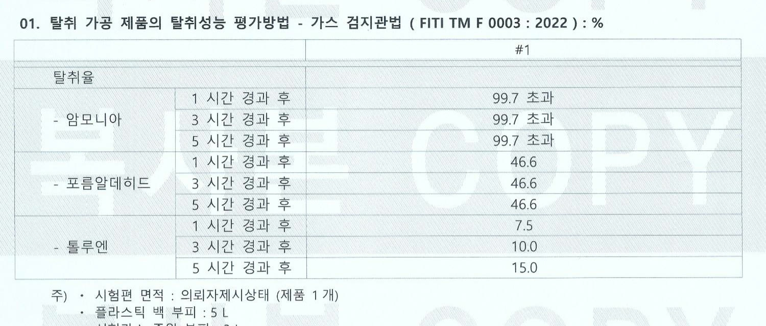 FITI 시험연구원 탈취성능 시험 결과표 — 암모니아, 포름알데히드, 톨루엔 탈취율 (사본)